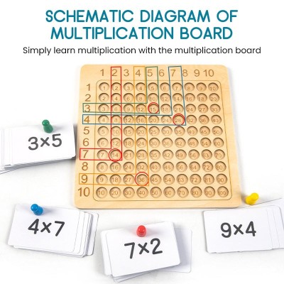 Educational toys - Wooden Montessori multiplication board game