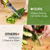 Multipurpose Multi Blade Scissors