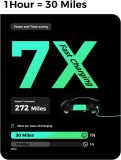 Level 2 EV Charger, 40A 240V Schedule Timer Portable EV Home Charging Station, 8A/16A/32A/40A Adjustable Current 20ft Cable, Compatible with All SAE J1772 EVs