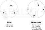 FC-EV10345 Male Older Dryer 3 Prong Plug to Female 4 Prong 14-50R Receptacle 3 Prong to 4 Prong EV Charge Adapter Cord NEMA 10-30P to 14-50R 30A to 50A Output 30Amp 250Volt (Only for EV use)