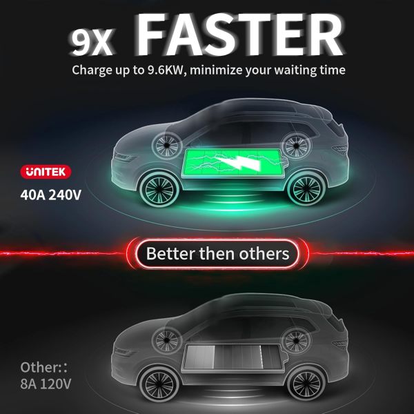 Unitek Level 2 EV Charger Electric Vehicle Charging Station 25FT Charging Cord Portable EV Charger 40A 110V-240V for J1772 Evs NEMA 4-15 NEMA 6-20 Plug Current Adjustable Reservation Charging UL