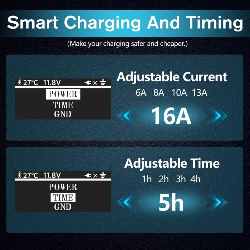 Level 1-2 Electric Vehicle Charging Cable 3.6KW 16A EV Portable Charger 20ft Cable NEMA 6-20/5-15 Plug Current Adjustable EV & Plug-in Hybrid Car Charger for SAE_J1772