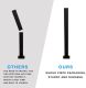 Pedestal -Mounted EV Charging Station EV Charger Pedestal for Tesla Charging Station New Energy Vehicle Charging Pile Charging Column Charging Lever EV Charge Stand Charging Pillar