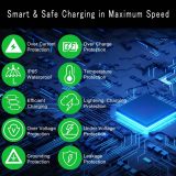 QPQ Level 2 EV Charger 40 Amp 240V EV Charger for Home Level 2, EV Car Charger with NEMA 14-50 Plug 25FT Cable, Swipe Card or Smart App Wall Electric Vehicle Charging Stations for J1772 Indoor/Outdoor