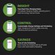 EMPORIA Level 2 EV Charger with PowerSmart Load Manager - Avoid Costly Panel Upgrades, 48 amp EV Charger Level 2 - NEMA 14-50 EVSE w/ J1772 Charger Plug, 240v Electric Car Charger