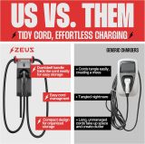 Zeus Level 2 EV Charger - Electric Vehicle Charging Equipment Compatible w/All EV Models - Fast J1772 EVSE Level 2 Charger 40 Amp - NEMA 14-50 240V EV Home Charger - IP65 Water & Dust Resistant