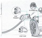 J1772 150A Combo 1 To CCS Combo 2 Plug Fast Charging EV Adaptor