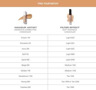 Wakeup Artist Under Eye Correcting Concealer